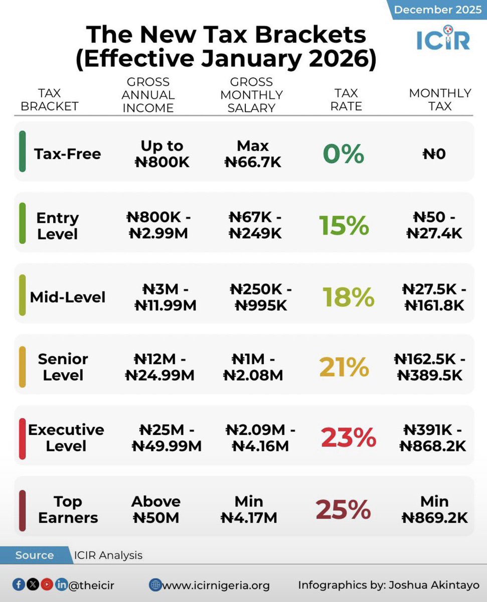 <a href="/Hybrid_Ola/">Vampz</a> Any money you earn or receive as long as the money enters your bank accounts or passes through your bank account to others, Tinubu wants to collect some % with or without your consent.