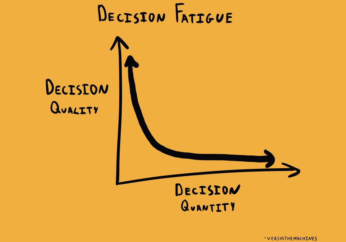 3bdullahkhan's tweet photo. In leadership roles, one subtle challenge we often overlook is decision fatigue. The more decisions we stack up, the more our decision quality can diminish. It’s a reminder that managing the sheer number of choices we face is crucial to maintaining clarity and strategic insight. https://t.co/XzTtRjTalp