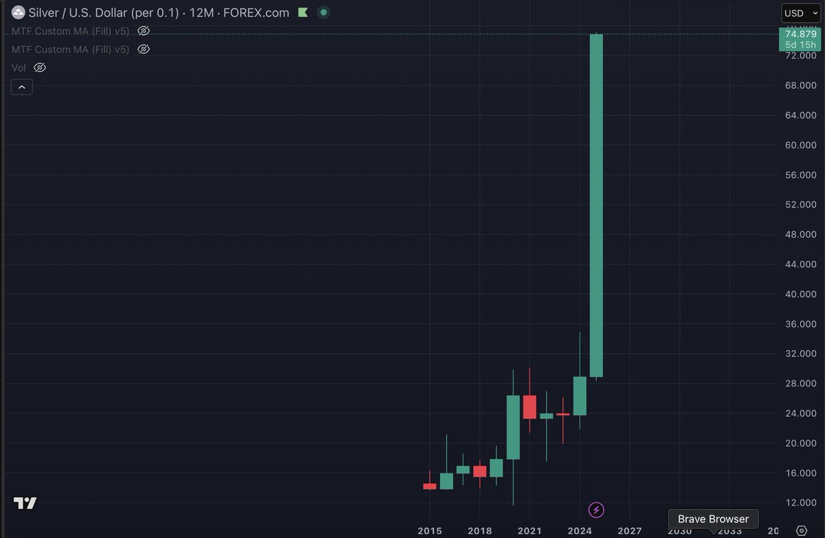 Adrià GF tweet media