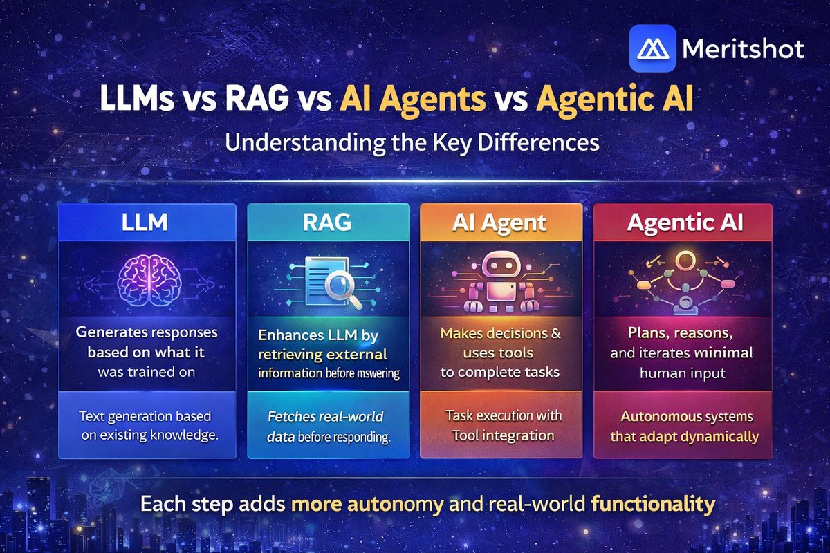 Meritshot tweet media