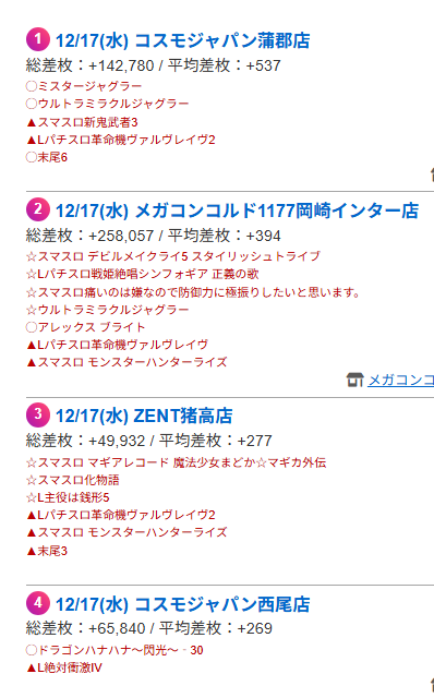 12/27(土)🌈ごり推し🌈PICKUP🈁 🗾愛知🗾 🏆7️⃣の日(12/17
