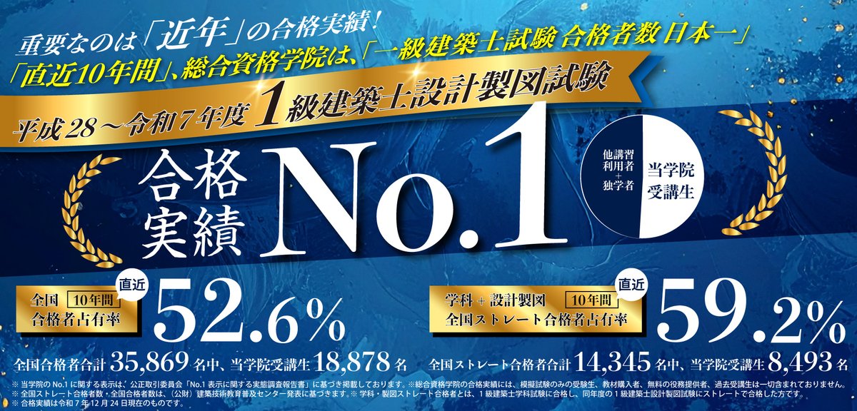 🌸総合資格学院は【直近10年間】一級建築士試験 合格者数日本一