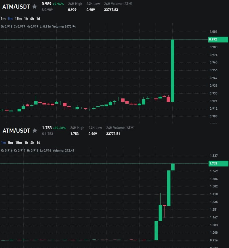 MNsignals's tweet photo. ⏳ Free access is ending soon — this channel is going paid.

 🚀 Official crypto trading channel by Michaël van de Poppe

Inside the channel:
📊 high-accuracy market analysis
📈 profit-focused trading signals
🎯 clear entries, targets & exits

💰 All posted signals show 90%+ profitability.
Built for traders who want signals that actually make money.

 No hype. No fake screenshots.
Just signals that work.

🔥 Join now while access is still free - early members stay ahead before the paywall.

👉 Join the channel now - https://t.co/5mlIFVcIvi 📈