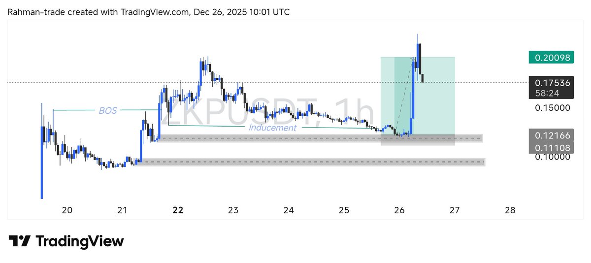 $zkp $zkp Full TP 🤑