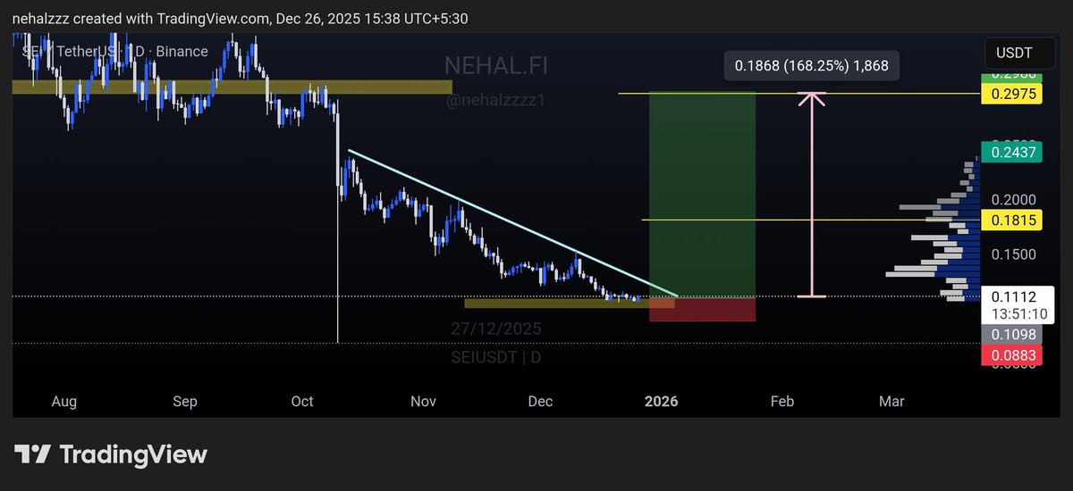 nehalzzzz1's tweet photo. $SEI - ITS TIME https://t.co/PODFQgm2PE
