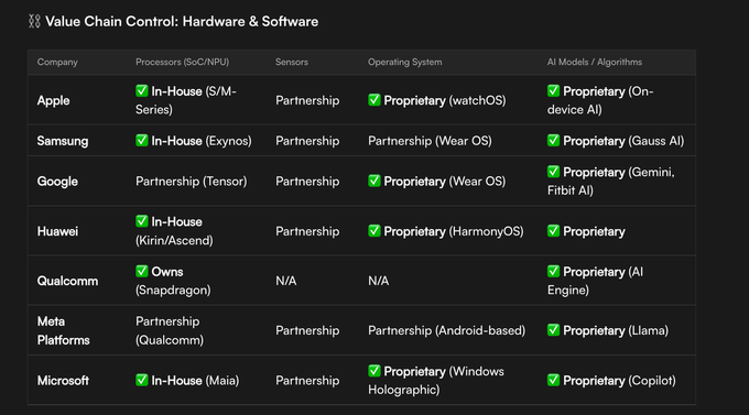 Wearable AI isn’t just “cool gadgets” anymore it’s quietly turning into real P&amp;L. The market is projected to grow from ~$36.4B (2025) → ~$65.8B, with enterprise use driving a lot of that spend. 
<a href="/EdgenTech/">Edgen</a> 

❯ Follow the money: Vuzix keeps stacking enterprise case studies (OR