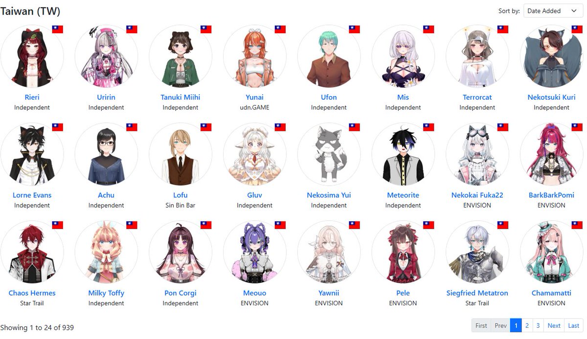 ImRenMakoto's tweet image. 【V百科目前進度】
大家安安, 久違的分享V百科的進度

目前已經登陸V百科的台V們已經達到 939 位啦! (還有很多位還在處理中)
今天先po出一部分給大家~
之後在2026年前會把 全部台V的頁面po出來 (要有心理準備，百科台V專區已經有40頁了!)

之後還請大家多多指教咯!

來看看有沒有大家!

下面有尋人啟事