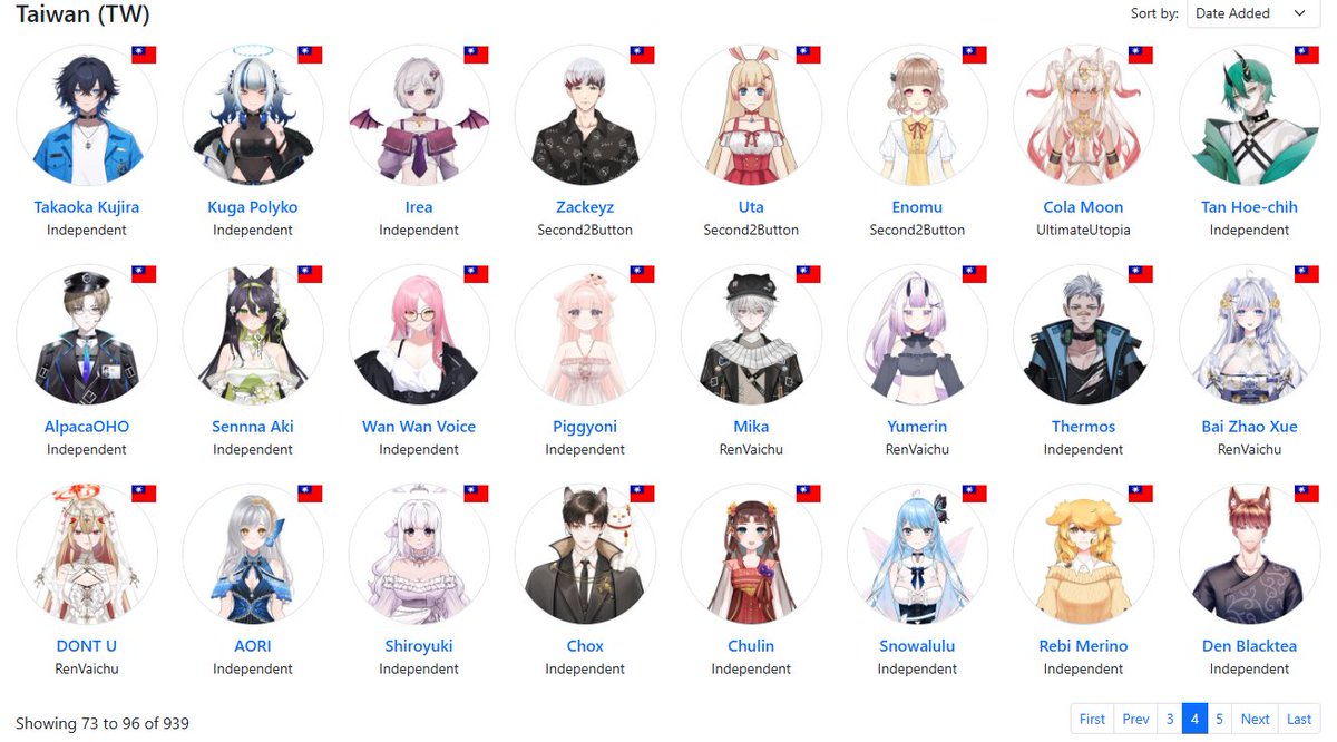 ImRenMakoto's tweet image. 【V百科目前進度】
大家安安, 久違的分享V百科的進度

目前已經登陸V百科的台V們已經達到 939 位啦! (還有很多位還在處理中)
今天先po出一部分給大家~
之後在2026年前會把 全部台V的頁面po出來 (要有心理準備，百科台V專區已經有40頁了!)

之後還請大家多多指教咯!

來看看有沒有大家!

下面有尋人啟事