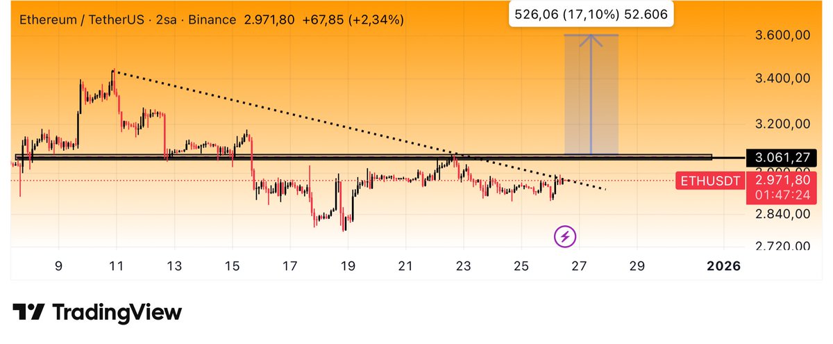 Crypto Tolga tweet media