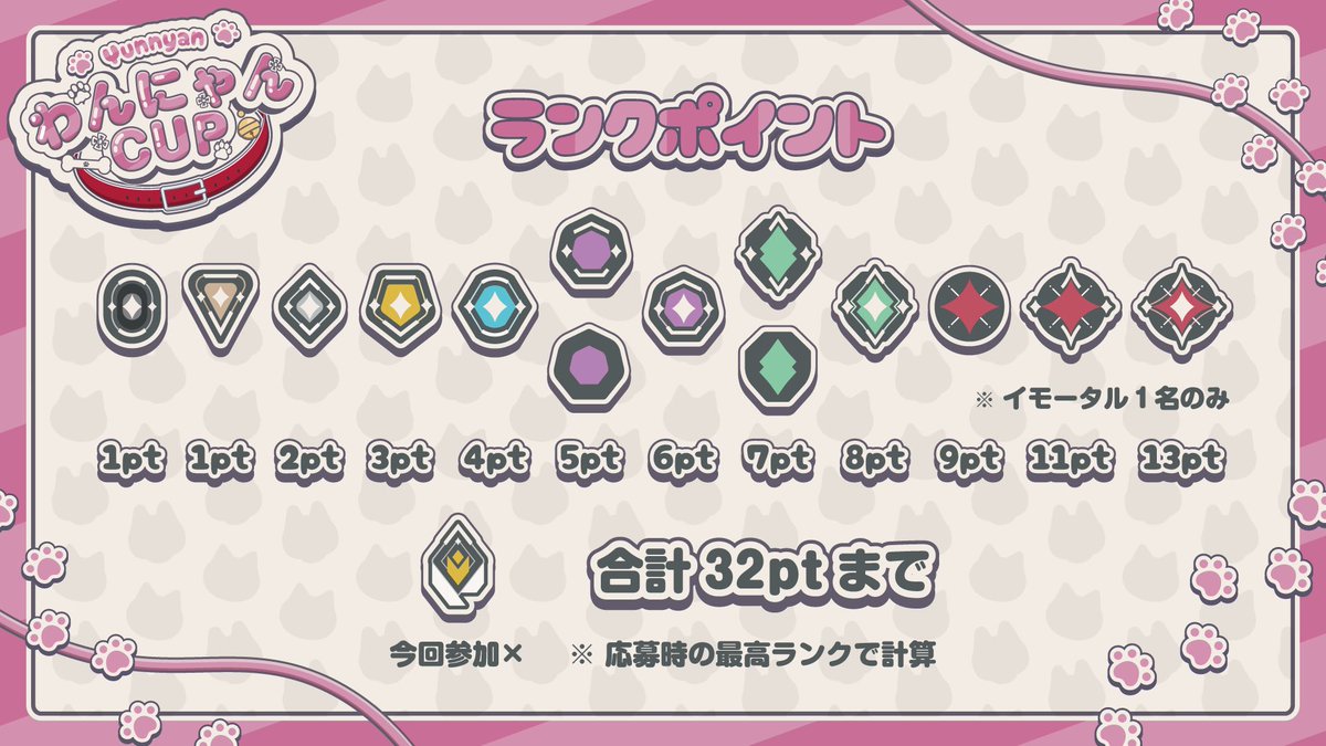 yun_pawapuro's tweet image. 3/7.8 21:00~
VALORANT大会計16チーム
【わんにゃんCUP】を開催します🐶🐱

沢山のご応募お待ちしてます🩵

RP.いいね.引用等で拡散もして頂けますと嬉しいです(*´˘`*)♡

賞金、賞品準備あります！

詳細･参加条件は応募フォームに記載
応募フォームはツリーに貼ってます⭐️✨