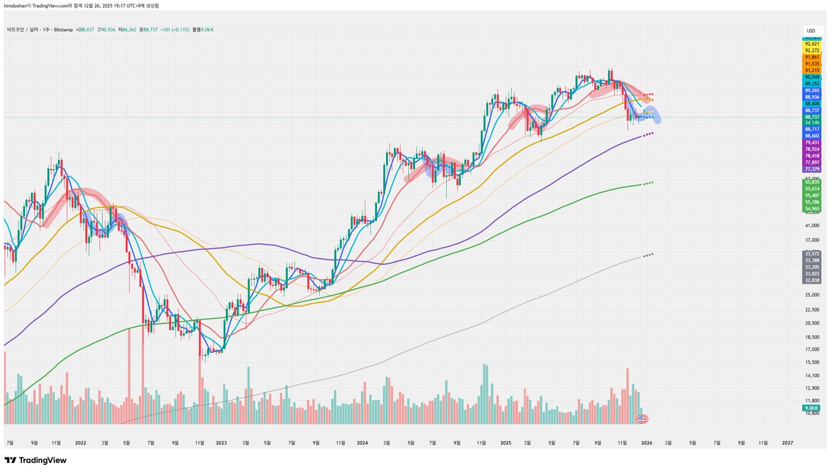 NUMOCOINミ☆🅝🅤🅜🅞🅡🅞.🅘🅞☆彡비트코인 반감기.col