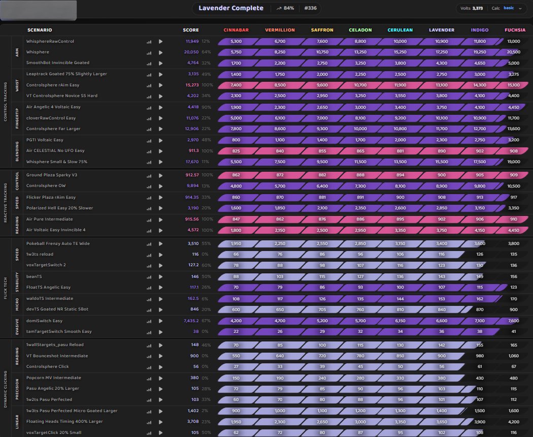 やっとLavender Completeした
Dynamic苦手すぎてめっちゃ時間かかった