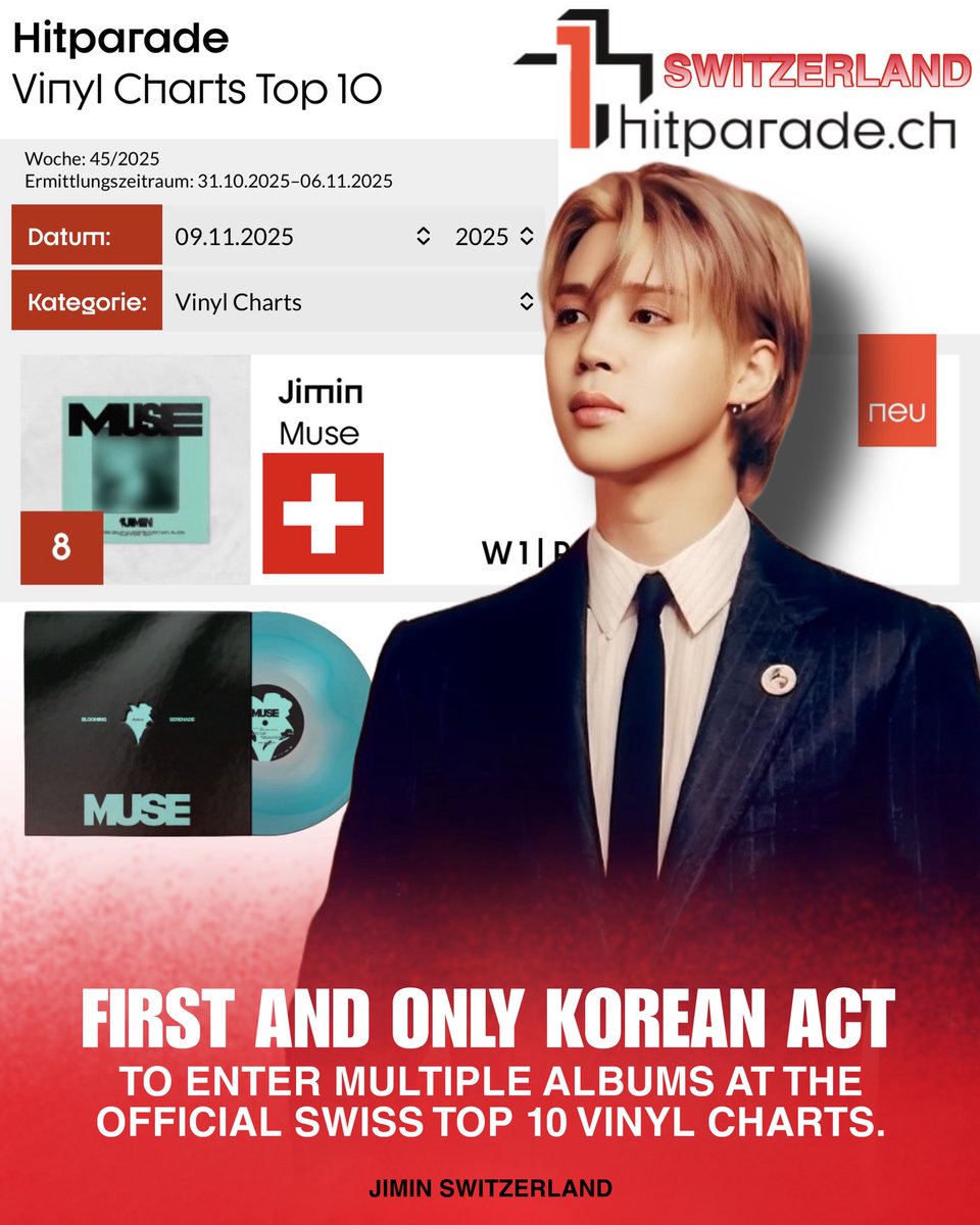 PJM_SWITZERLAND's tweet image. 🇨🇭 Hitparade.ch Top 10 Switzerland 
OFFICIAL SWISS VINYL CHARTS

#8 - #Jimin_MUSE (NEW ENTRY)

Jimin becomes the FIRST &amp;amp; ONLY K-Act to enter multiple albums at the official Vinyl Charts in Switzerland!
 
CONGRATULATIONS JIMIN 🎉

HISTORY MAKER JIMIN
PROUD OF YOU JIMIN…