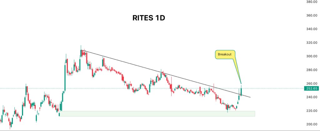 mdttraders's tweet photo. Stock for Swing Trading 🚀

Date:- 26-12-2025

Do your own analysis as well 🎯

#SwingTrading #stockmarketsindia #StockMarket https://t.co/5Mny5cVQWc
