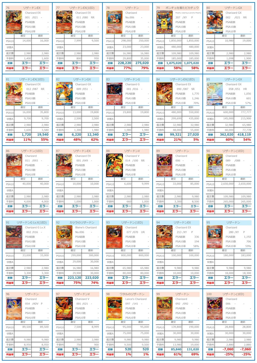 💰利益が一目で分かるポケカ一覧📚 #リザードン #Charizard 何枚あるか