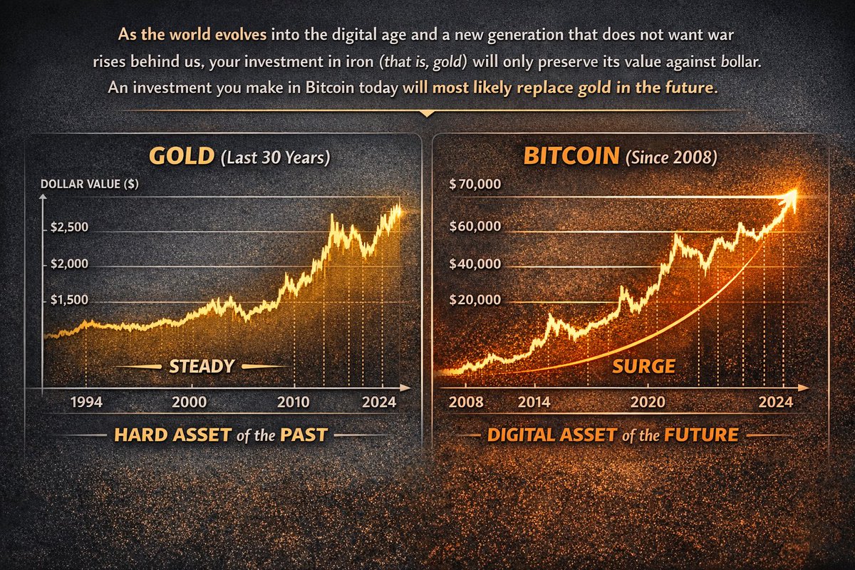 #Gold #Bitcoin #Blockchain