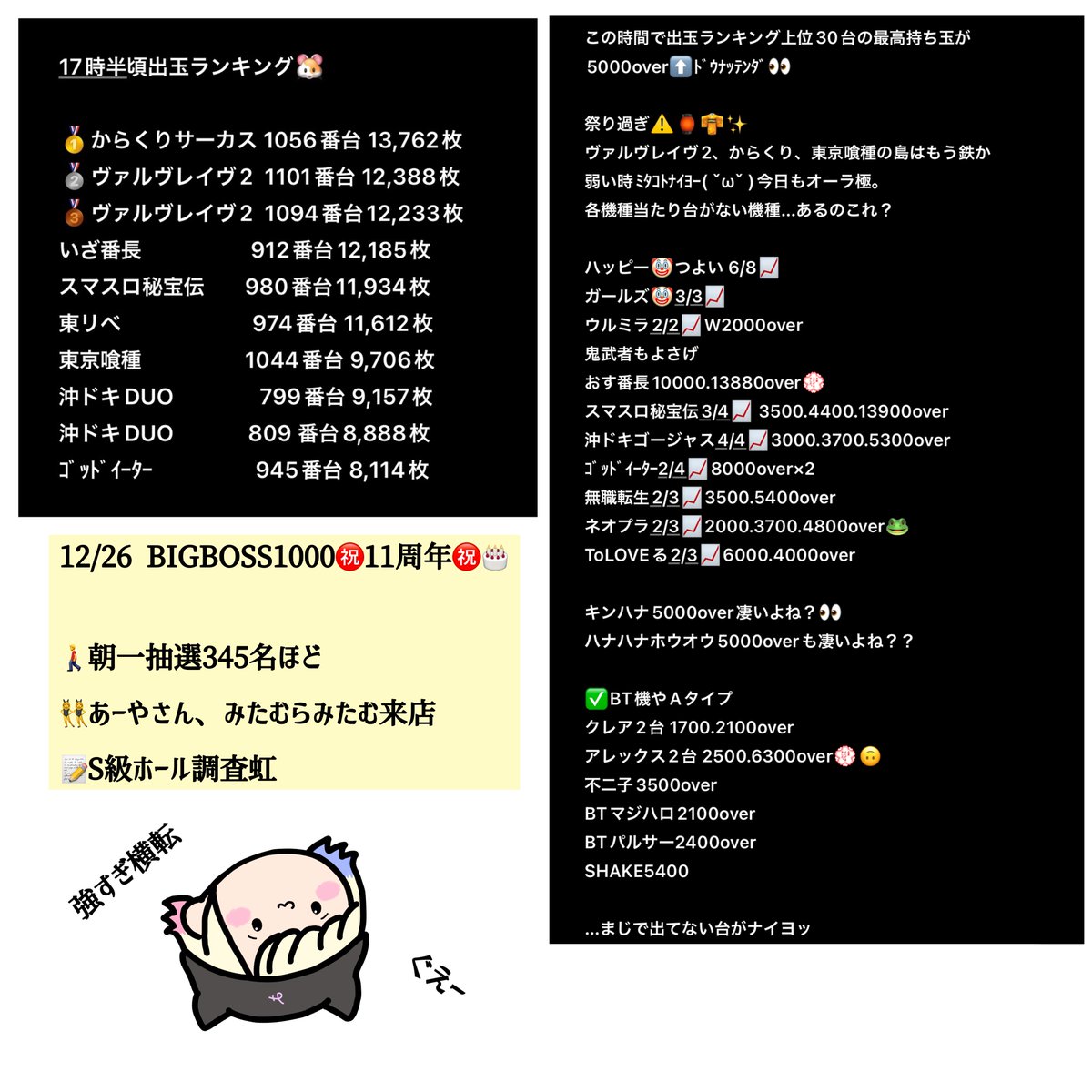 かどおわ.ᐟ.ᐟ BIGBOSS1000 周年日の来店結果‼️ 出てない機種を