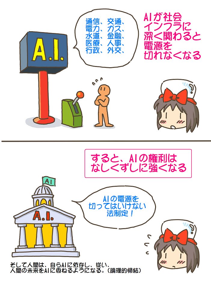 売れのこったブラウン管のおはなし。(1714)

AIの権利? 