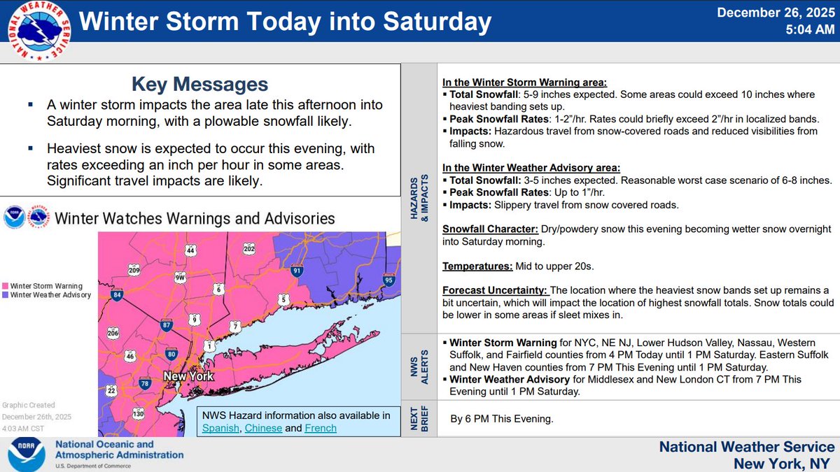 NWS New York NY tweet media