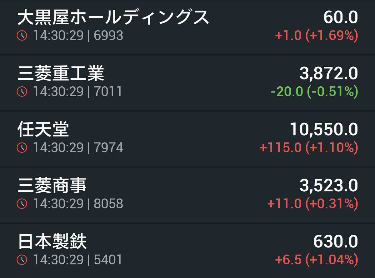 株価収益率さとせり (@atsufeatseri) / Posts / X