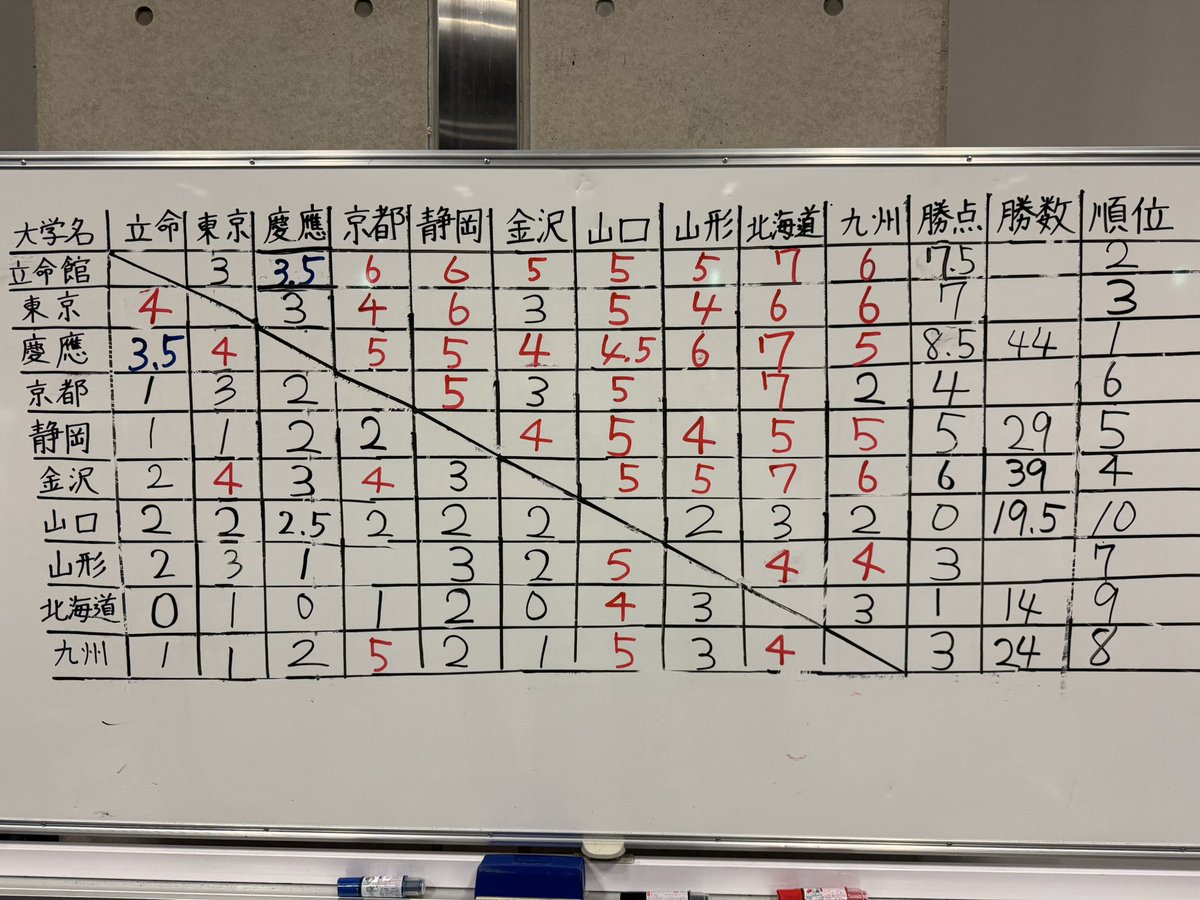 ちょす (@cheesydub) / Posts / X