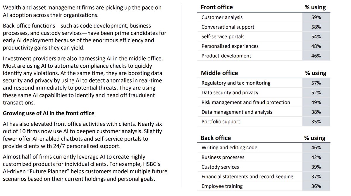 X is filled with comments mentioning the negative returns of AI and AI bubble. While that may be the case for most "out of context" topics, the difference AI is making is clear across industries. 

Here's latest stats for asset management companies: