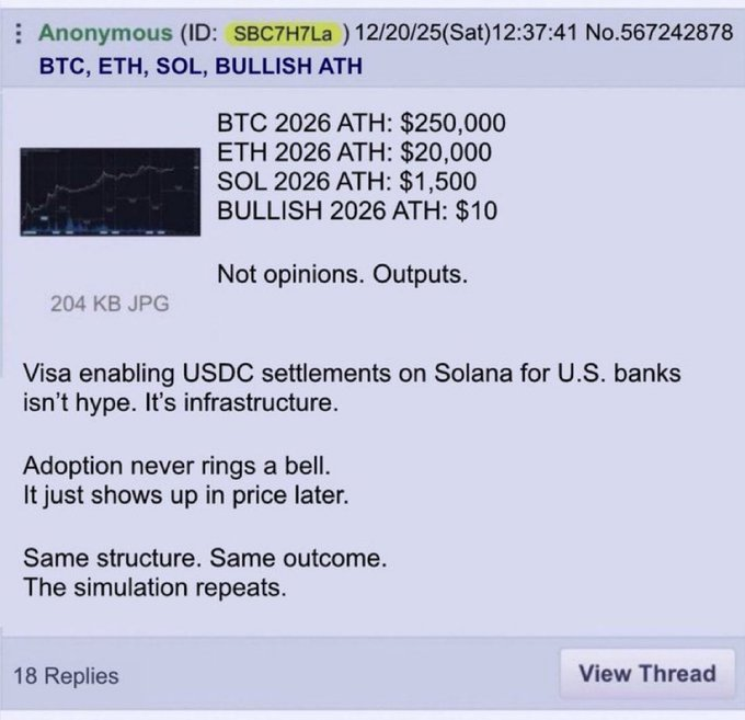 hodler_investor's tweet photo. Frajer co v roce 2023 predikoval ATH v roce 2025 na 6. 10. což se přesně stalo, nyní predikuje ATH na 2026 pro Bitcoin 250 000 USD. Jak to vidíte vy? https://t.co/ftDc05cq2O