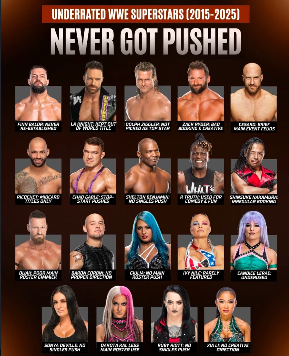 DirtyDomDom's tweet photo. Underrated WWE Superstars who never got there pushed(Main roster 2015-2025) https://t.co/JRToyDQzkr