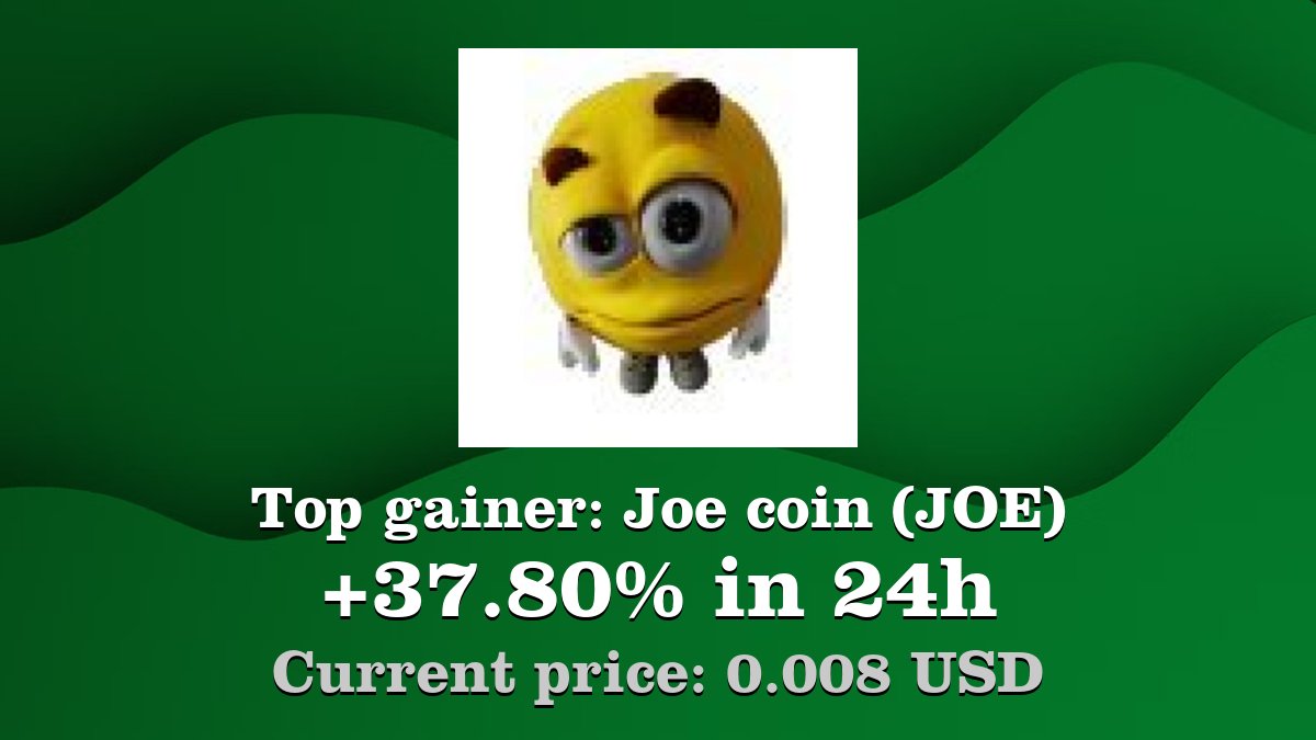 Coinwink's tweet photo. Top gainer: #Joecoin #JOE $JOE increased by 37.80% in 24h! Create your JOE #crypto alert: https://t.co/Dly3aLFmvT https://t.co/Qn0Xwp0uE9