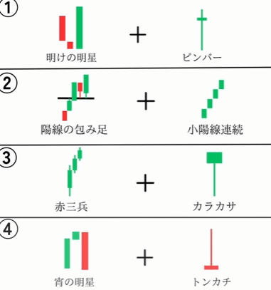 Veruaaaaaaaaaaa's tweet photo. このチャートの中で、ロングエントリーすべきではないのはどれ？

「いいね」を押し、リプライに「プラス」と送信していただくと、自動で答えをお送りします。

#FX #テクニカル分析 #チャート分析 #投資学習 #為替 https://t.co/oA7ZuTUWUx