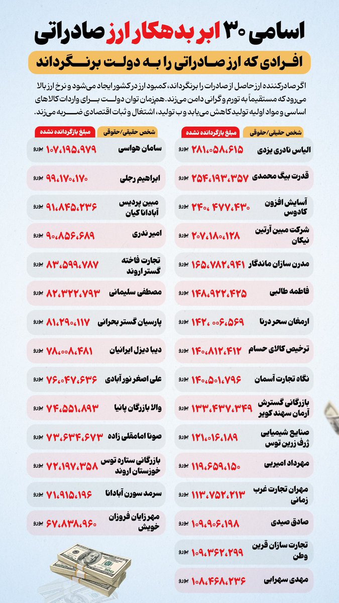 sammori_1879's tweet photo. @m_e_najafabadi این عکس رو منتشر کنید تا همه ببینند https://t.co/67Fk2e95WH