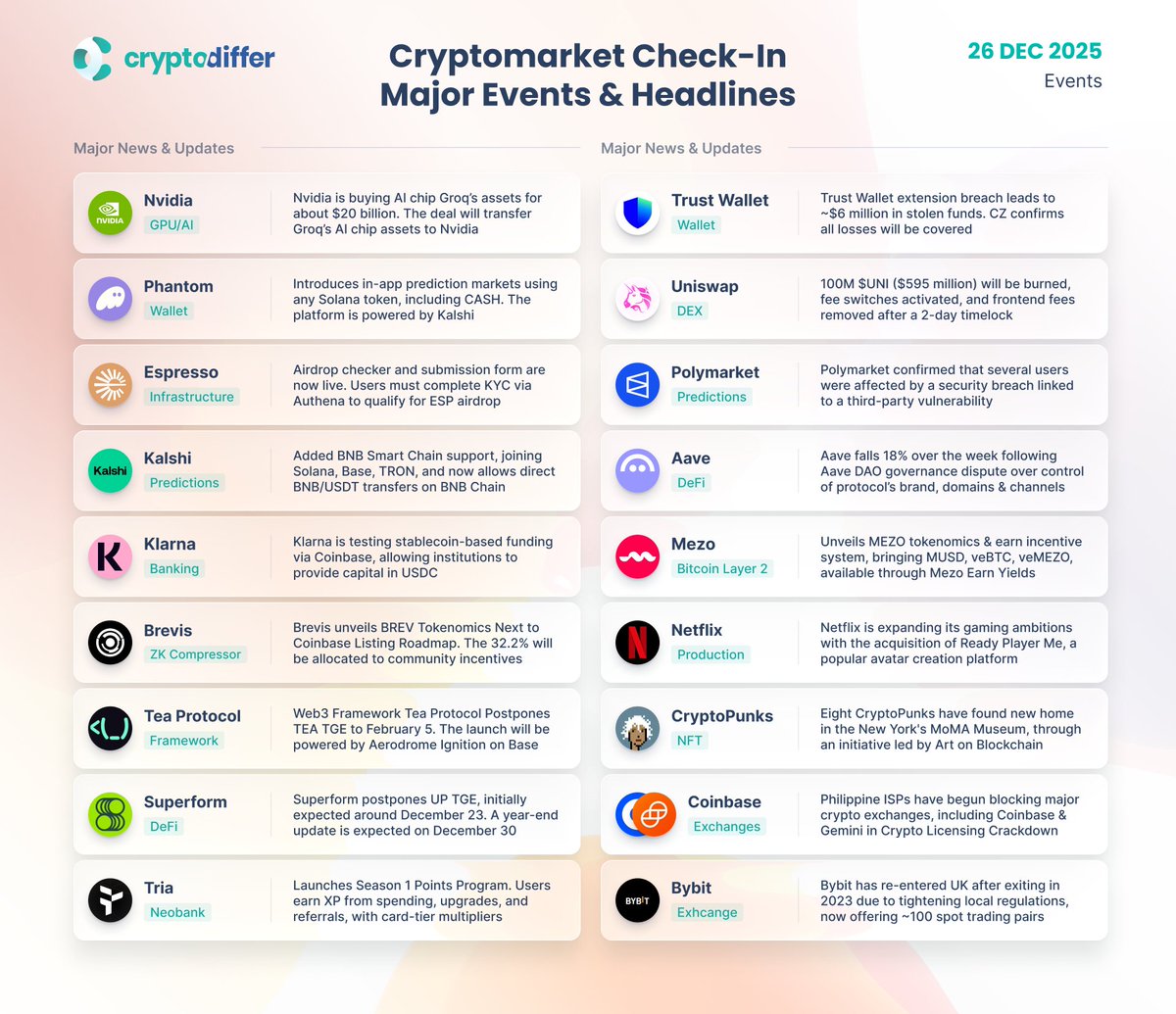 CoinMarketCap 🌲 Christmas Updates in the Latest Market Check-In.  Prediction Markets, Legal News, Market Volatility, and More 🔍