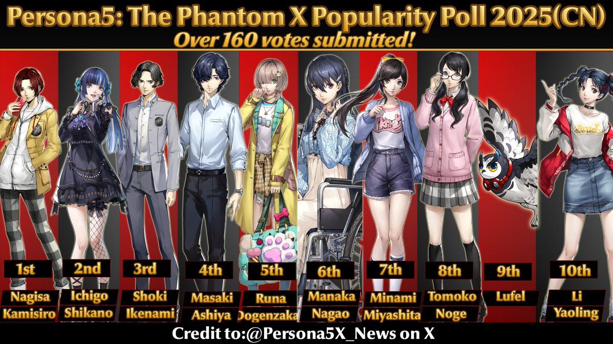P5X News and Info tweet media