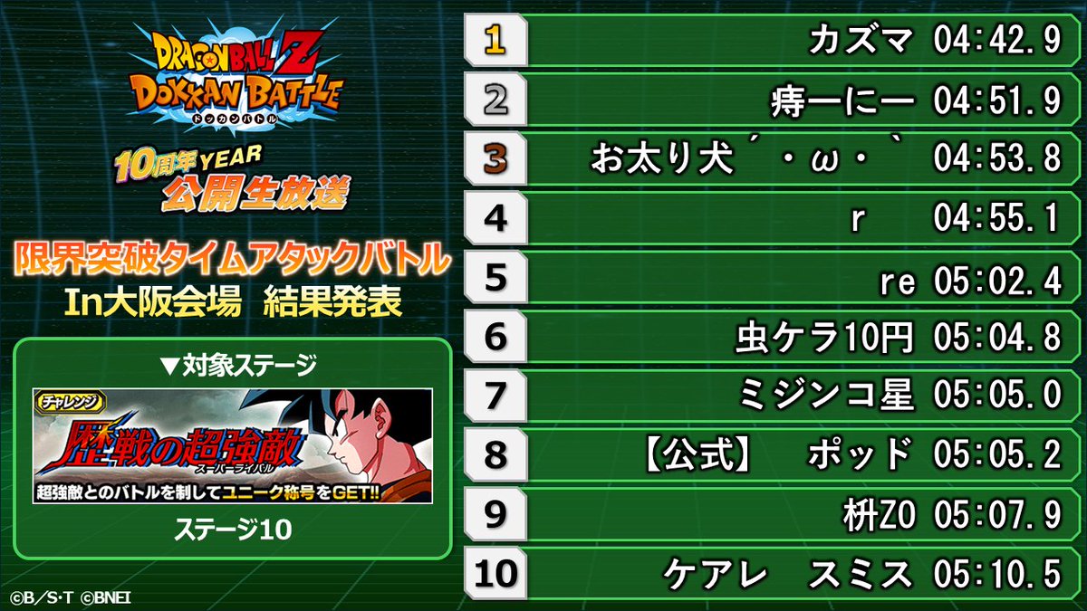 ドッカン公開生放送2025 👑タイムアタックバトルランキング👑 結果発表