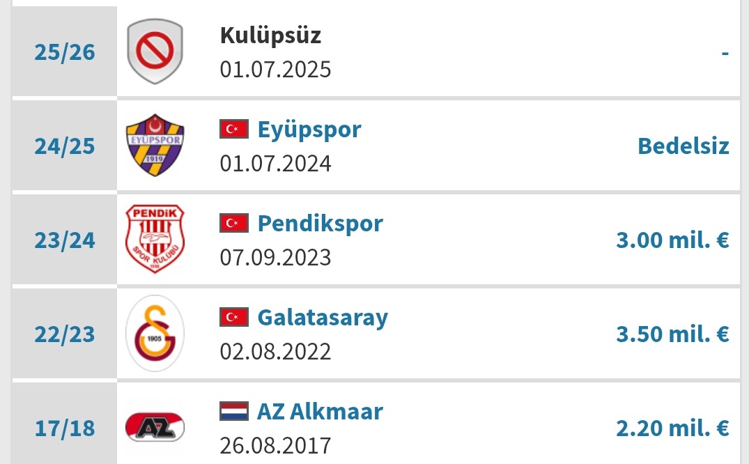 Oyuncunun kim olduğunu bilen çıkar mı ?