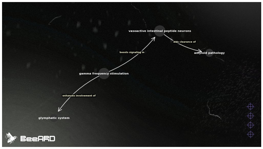 BeeARD AI tweet media