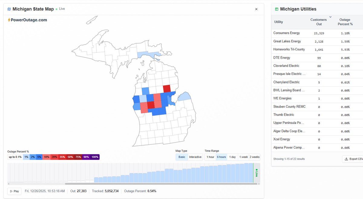 Great visual from <a href="/PowerOutage_us/">PowerOutage.us</a> showing the narrow zone of freezing rain accretion in Michigan where over 27K are without power currently. Looks like peak accretion Freezing rain is Mother Nature's f-word - the Grinch has arrived. At least no extreme cold coming immediately.