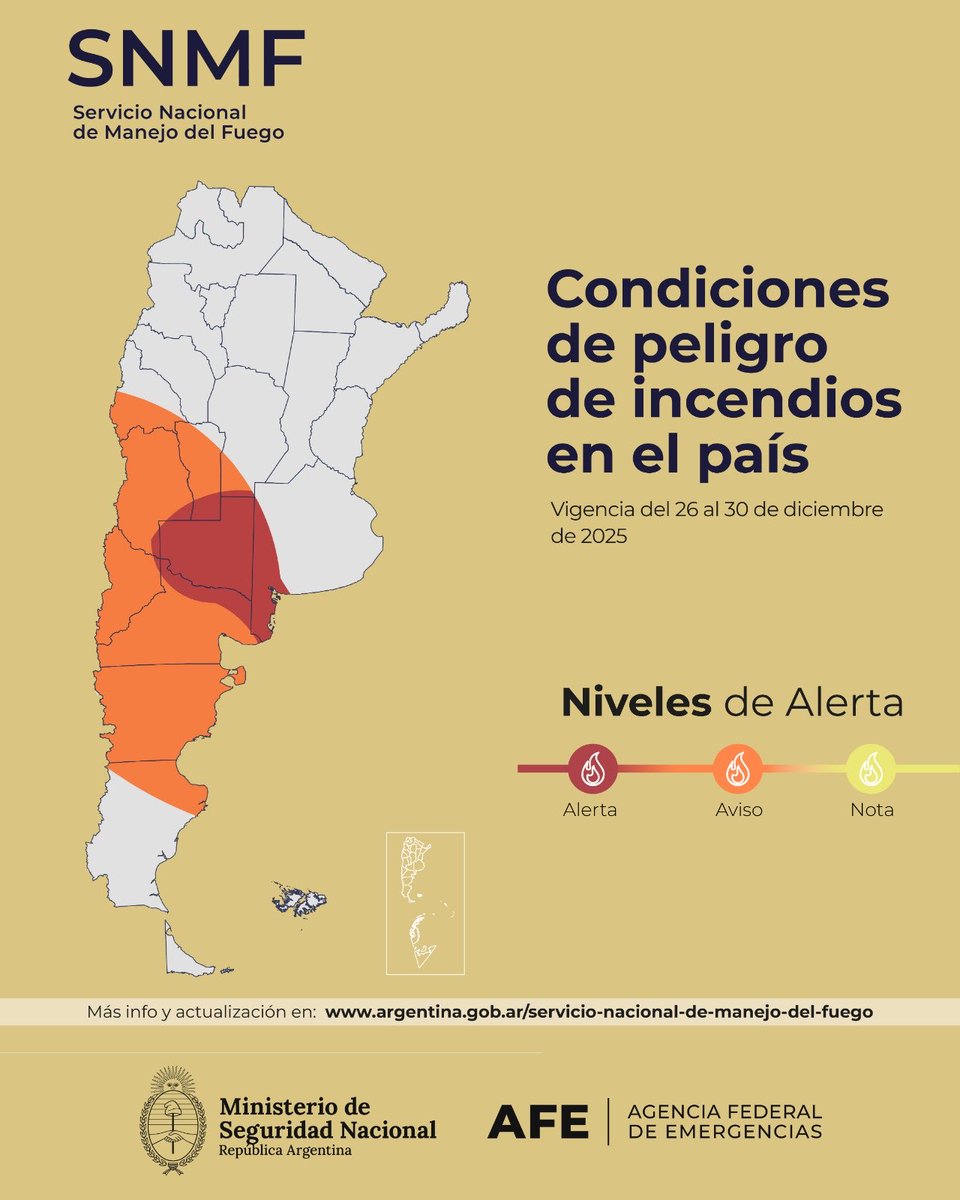 🔥 Condiciones de peligro de incendios en el país

📌 NIVEL ALERTA 
📍Buenos Aires, Córdoba, San Luis, Mendoza, La Pampa, Neuquén, Río Negro.

📌 NIVEL AVISO
📍Córdoba, San Luis, San Juan, Mendoza, Neuquén, Río Negro, Chubut, Santa Cruz.