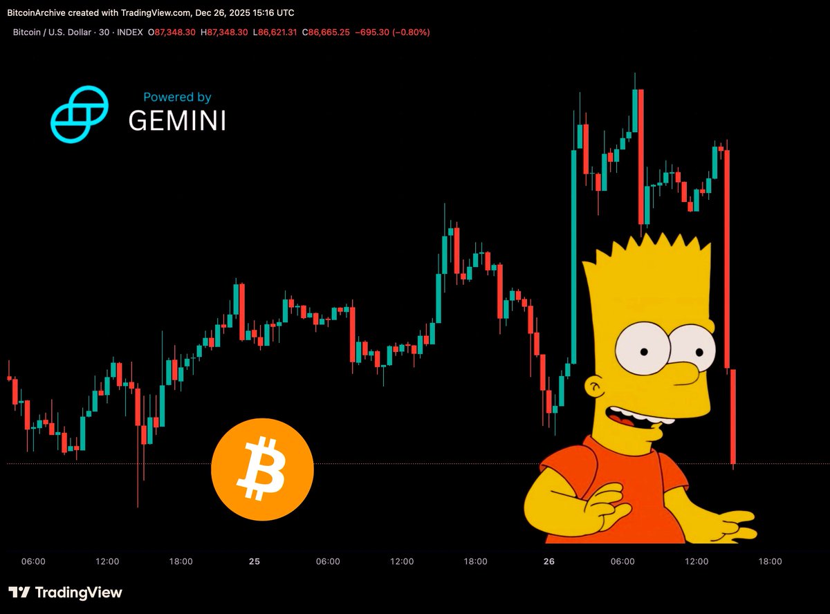 Bitcoin Archive tweet media