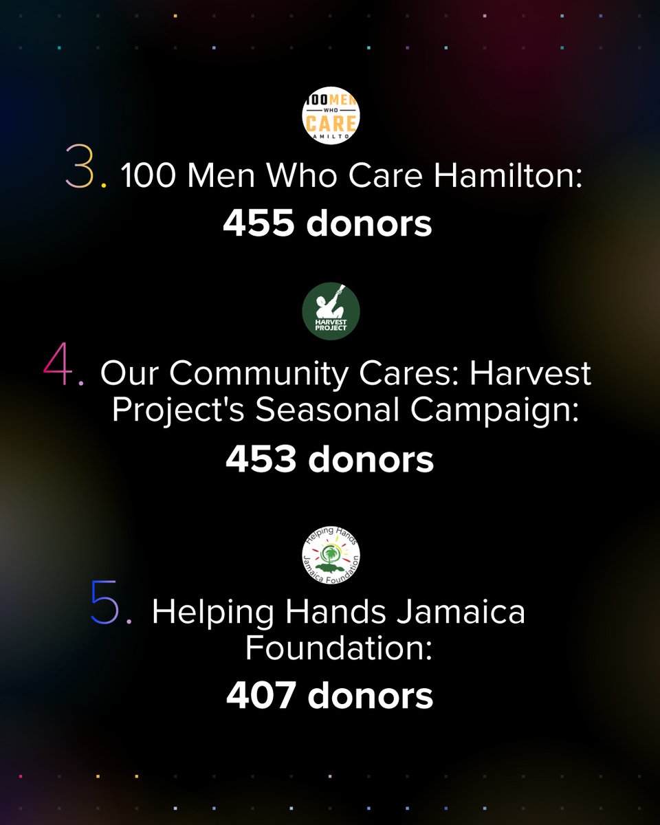 Charitable Impact tweet media