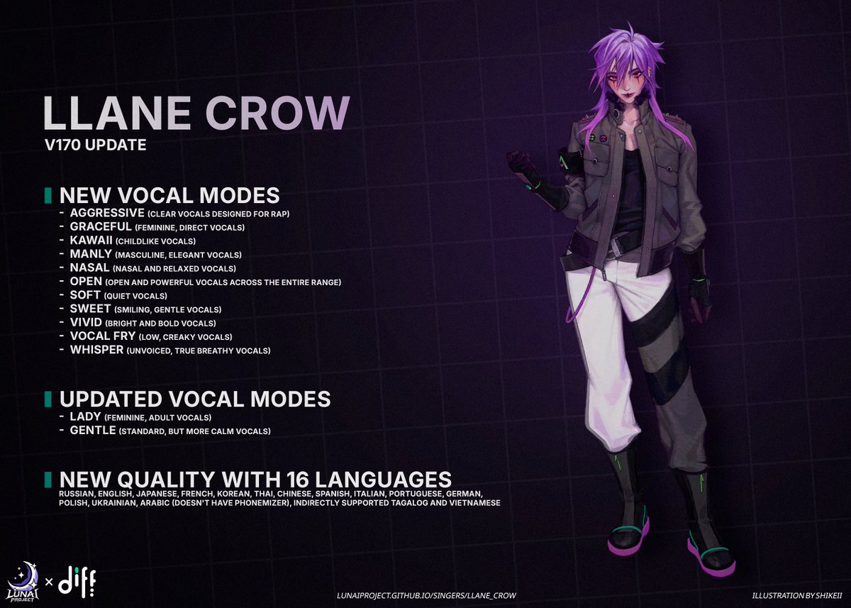 v170 update notes for Llane Crow
lunaiproject.github.io/singers/llane_…