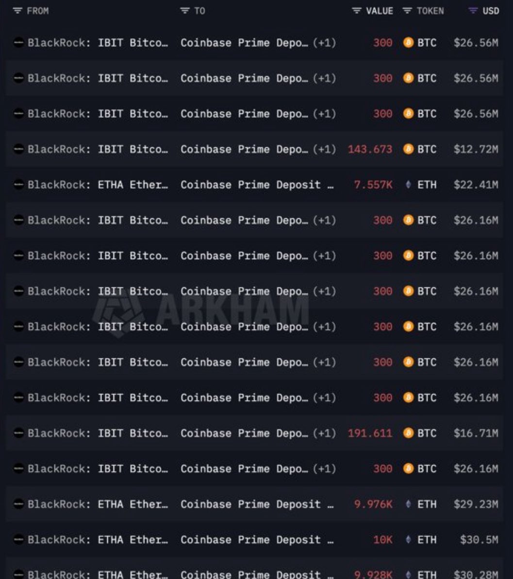 🚨 THEY ARE MANIPULATING BITCOIN AGAIN, AND I HAVE STRONG PROOF

Bitcoin just crashed $2300 in minutes, but nobody knows the real reason behind the drop…

Everyone’s wondering why Bitcoin dumped so hard and so fast.

But the answer is IN THE FLOWS.

Here’s exactly what happened: