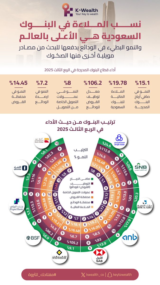 مفتاح الثروة tweet media