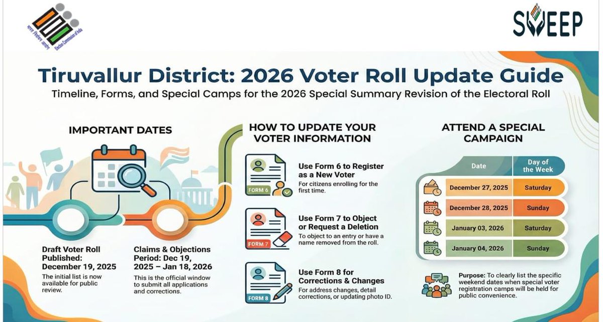 Collector Tiruvallur tweet media