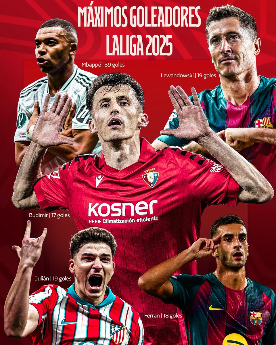 Ante Budimir es el quinto jugador con más goles anotados en <a href="/LaLiga/">LALIGA</a> en 2025.

Leyenda ✋👦🏻🤚
