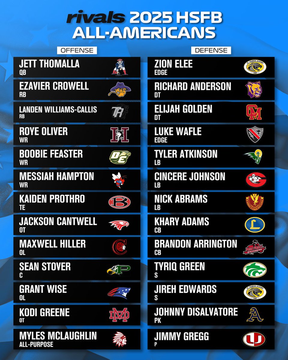 Rivals High School tweet media