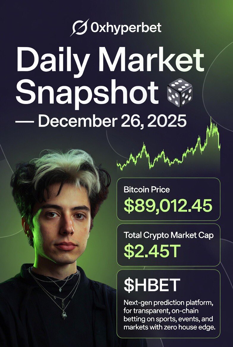 Daily Update – December 26, 2025 Fresh air moves through crypto despite  quiet days. Around 89,000 dollars keeps Bitcoin anchored while a massive 24  billion dollar options moment drains old risks. Beneath