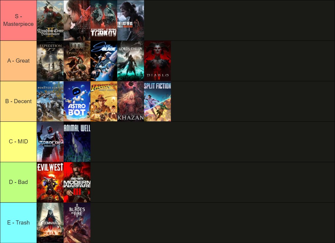 pubesan's tweet image. Mi #Tierlist de juegos pasados este año. No he puesto los que no jugué lo suficiente y los que tengo a medias aún.