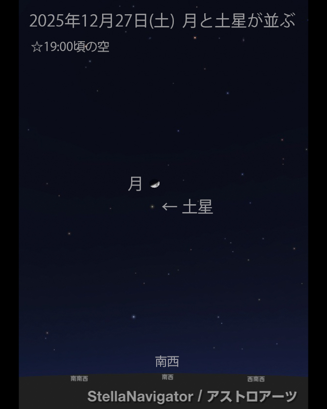 man_ten_bo_shi's tweet photo. 本日12月27日(土)の夜、月と土星が並んで見えます。
地球から月までの距離は約38万km、土星までの距離は約14億kmです。
月より土星の方が約3800倍も遠くにいます。
今夜月を目印に土星を見つけましたら、宇宙の奥行きもイメージしてみましょう。 https://t.co/Fr6f9pVVrv