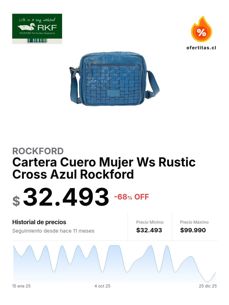 ofertitas_cl's tweet image. Rockford | Cartera Cuero Mujer Ws Rustic Cross Azul Rockford 

🔥 68% OFF | $ 32.493

#rockford #oferta

ofertitas.cl/p/rockford-328…